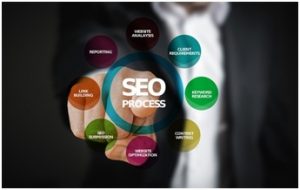 Solid SEO Solutions